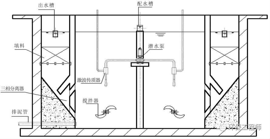 污水年代处理技术有哪些_90年代污水处理技术_污水年代处理技术规范