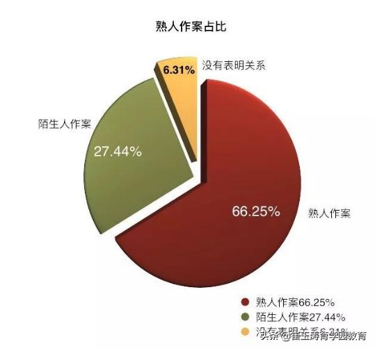 常识性问题及解答_性的知识 基本常识_什么叫常识性的问题