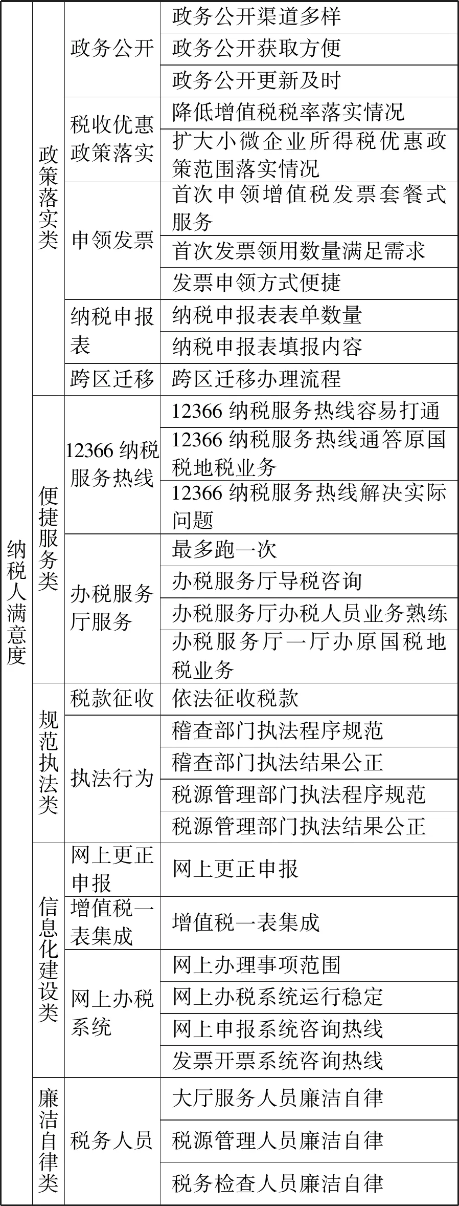 营商环境和税收营商环境_营商环境税收2023_营商环境税收优惠的相关政策