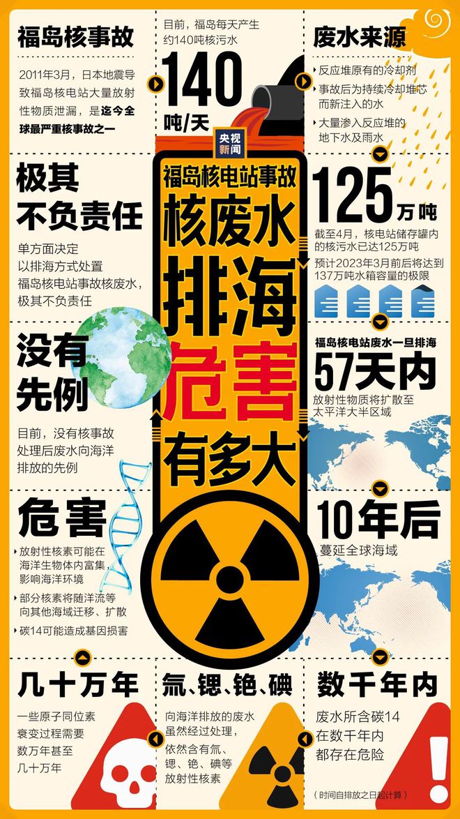 核污水变怪兽_核污水变丧尸依据_核废水会让人变成丧尸吗