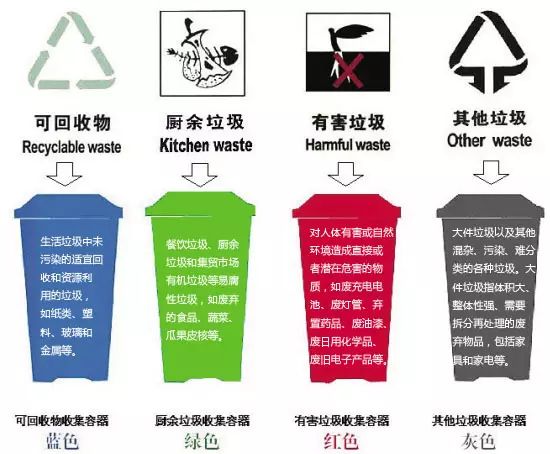 低碳环保生活的有效措施_低碳环保生活方式_低碳保护的生活方式
