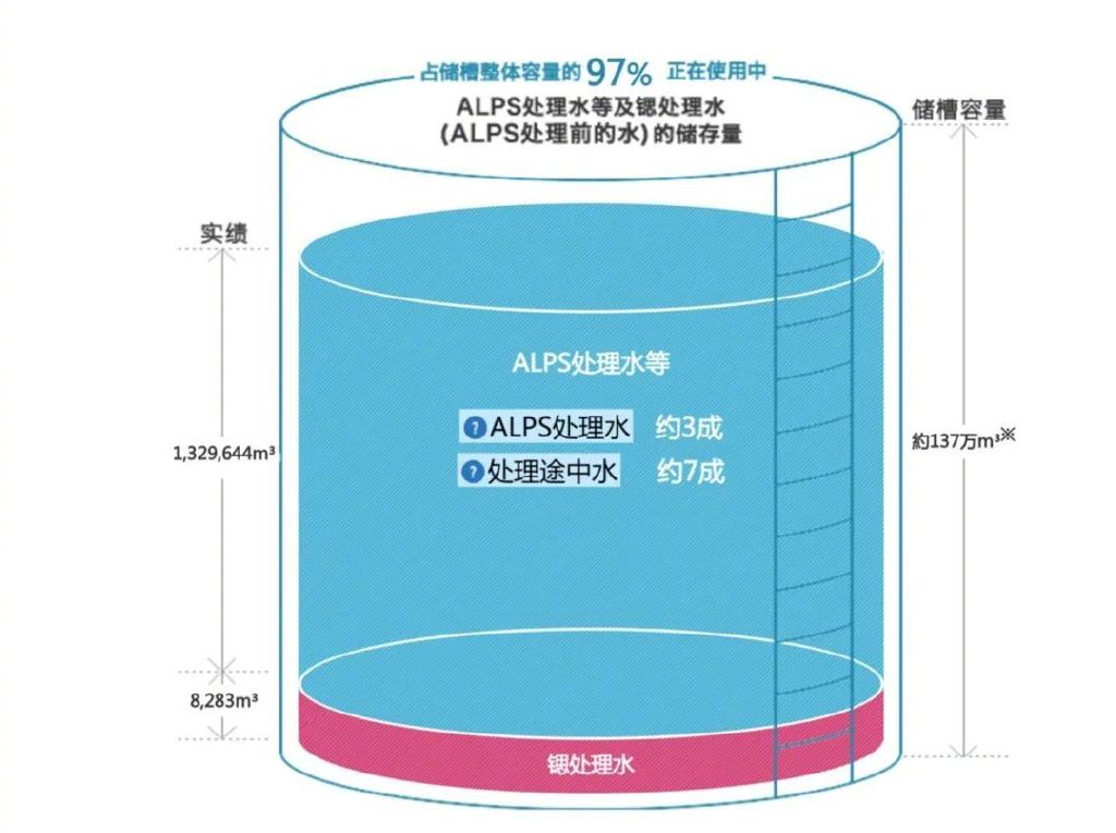 日本排放核污水实时监测_日本排放核污水数据_2022年日本核污水排放