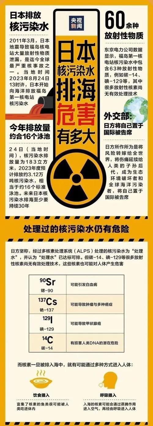 日本排放核污水数据_日本排放核污水处理_日本排放核污水实时监测