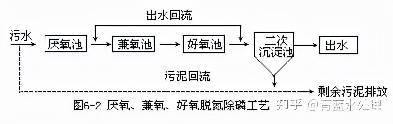 絮凝污水处理技术_污水絮凝处理技术规程_污水絮凝处理技术要求
