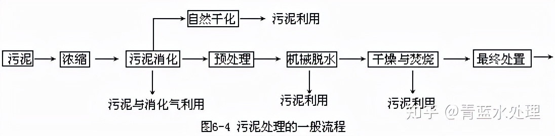 污水絮凝处理技术要求_絮凝污水处理技术_污水絮凝处理技术规程