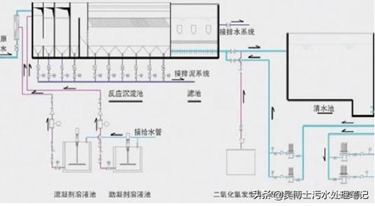 污水絮凝处理技术有哪些_污水处理絮凝剂的作用_絮凝污水处理技术