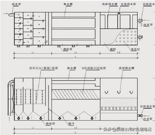 污水处理絮凝剂的作用_絮凝污水处理技术_污水絮凝处理技术有哪些
