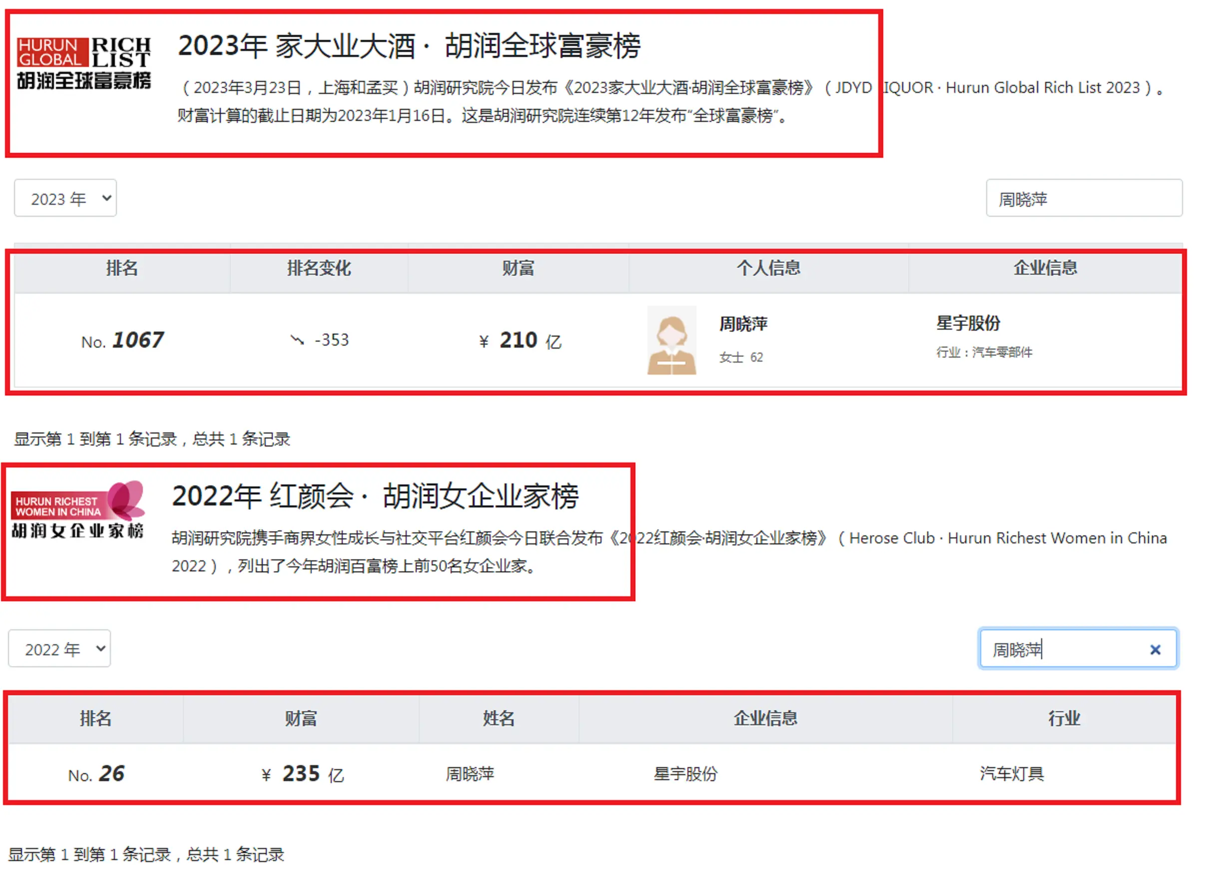 创业故事案例_创业故事数据大纲怎么写_大数据创业故事