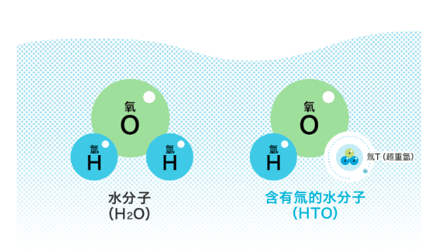 别的国家就没有核污水吗_核污水没法处理吗_核污水其他国家怎么处理