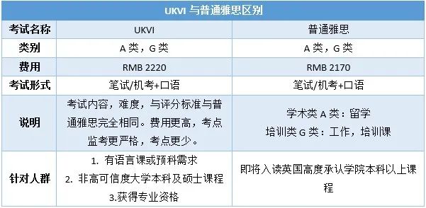 普通雅思 生活技能雅思_雅思生活技能类考试有用吗_雅思技能生活考试在哪里