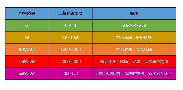 净尘好不好_尘净轩电话_尘净环保