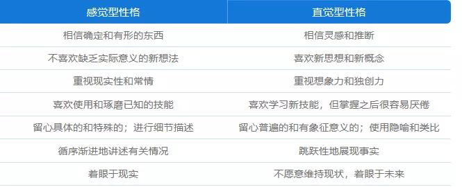 以自己的方式生活_不同方式生活方式_方式生活管理的特色不包括
