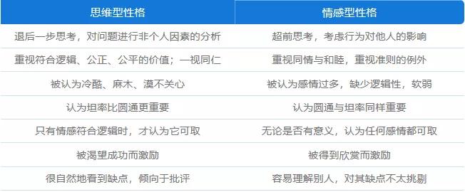 方式生活管理的特色不包括_不同方式生活方式_以自己的方式生活