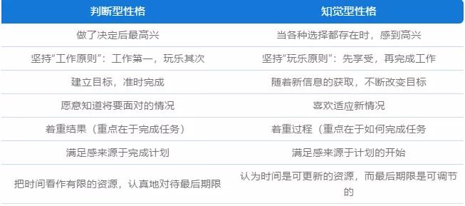 不同方式生活方式_方式生活管理的特色不包括_以自己的方式生活