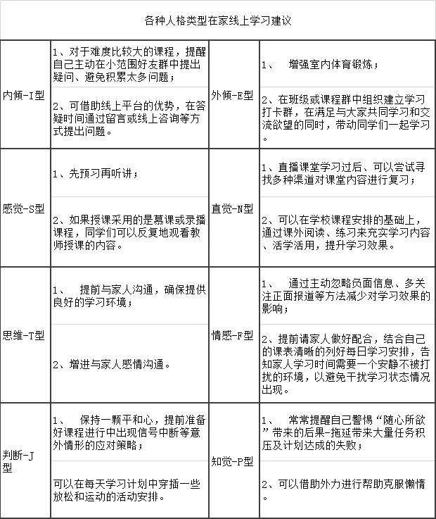 不同方式生活方式_方式生活管理的特色不包括_以自己的方式生活