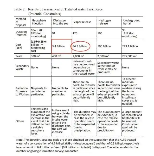 专家解读日本核污水排放问题_日本排放核污水案例分析_日本核污水排放时评