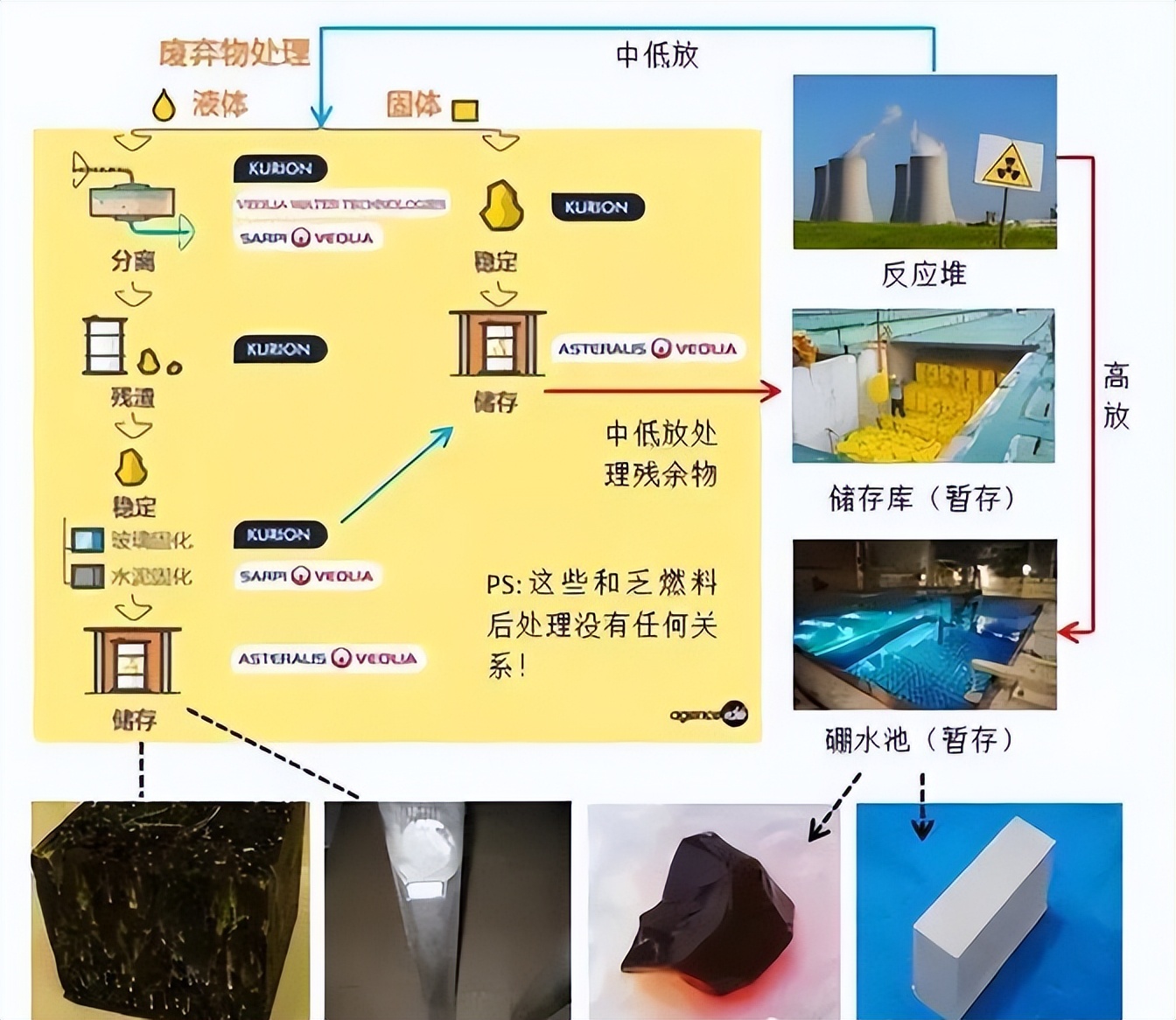核废料有用吗_核废料是从哪里来的_核废料是啥