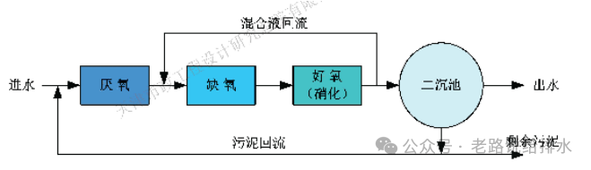 污水食品设备处理设计方案_食品污水处理设备设计_食品污水处理设备厂