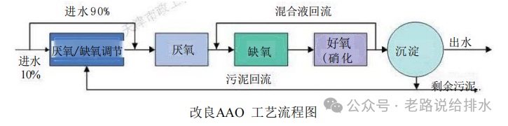 食品污水处理设备厂_食品污水处理设备设计_污水食品设备处理设计方案