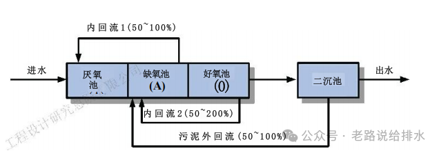 食品污水处理设备厂_食品污水处理设备设计_污水食品设备处理设计方案