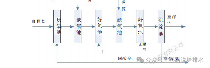 食品污水处理设备设计_污水食品设备处理设计方案_食品污水处理设备厂