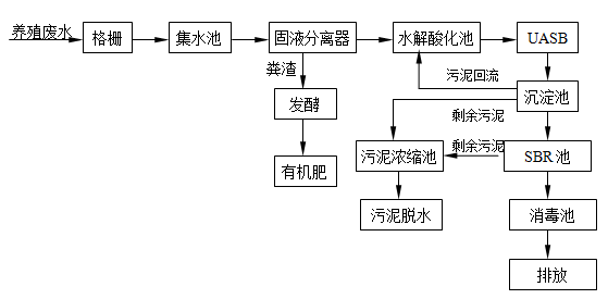 四通镇污水处理_村镇污水处理厂_镇污水处理站运行管理规定