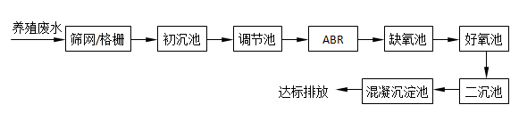 四通镇污水处理_镇污水处理站运行管理规定_村镇污水处理厂