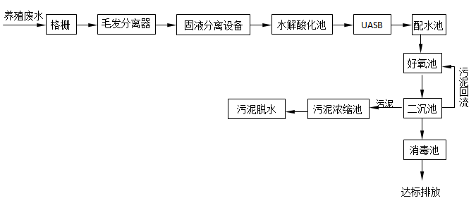 四通镇污水处理_镇污水处理站运行管理规定_村镇污水处理厂