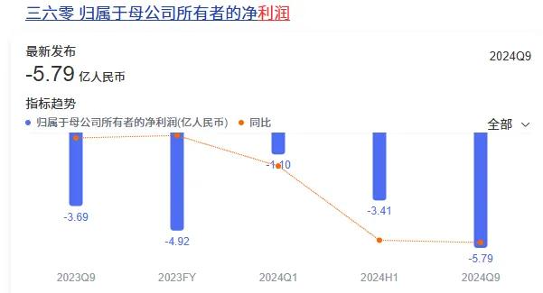 周鸿祎的创业之路_周鸿祎的创业故事_周鸿祎遇见创业者的故事
